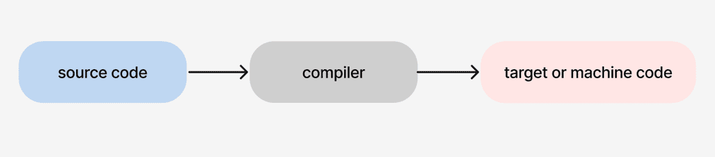 k2compiler 1