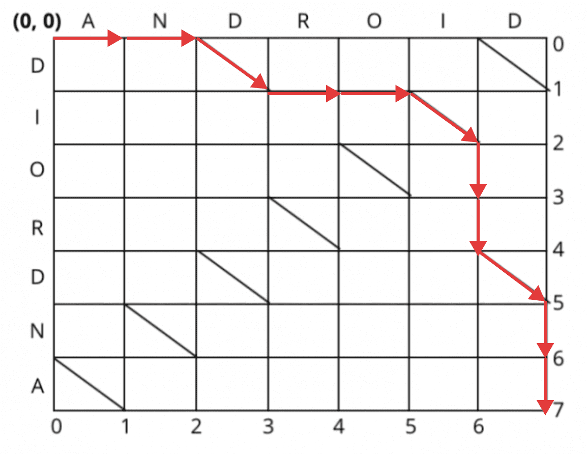 diffutil 4