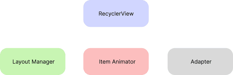 recyclerviewpool 2