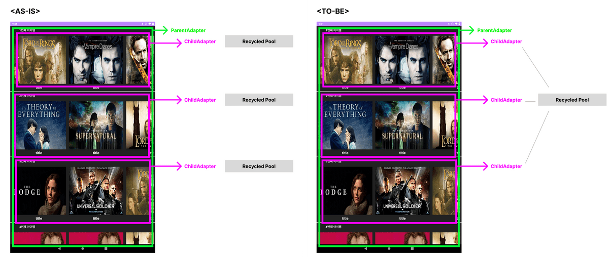 recyclerviewpool 9