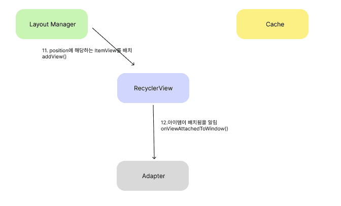 recyclerviewpool 7